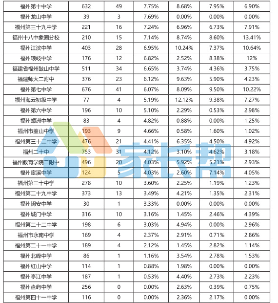 赣州中心城区人口数量2020_赣州中心城区规划图