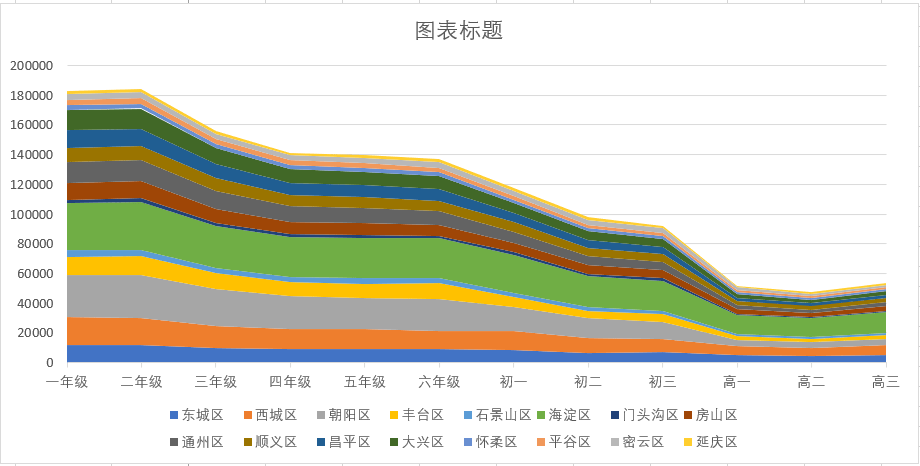 北京出生人口2020年_北京人口2020总人数口(3)