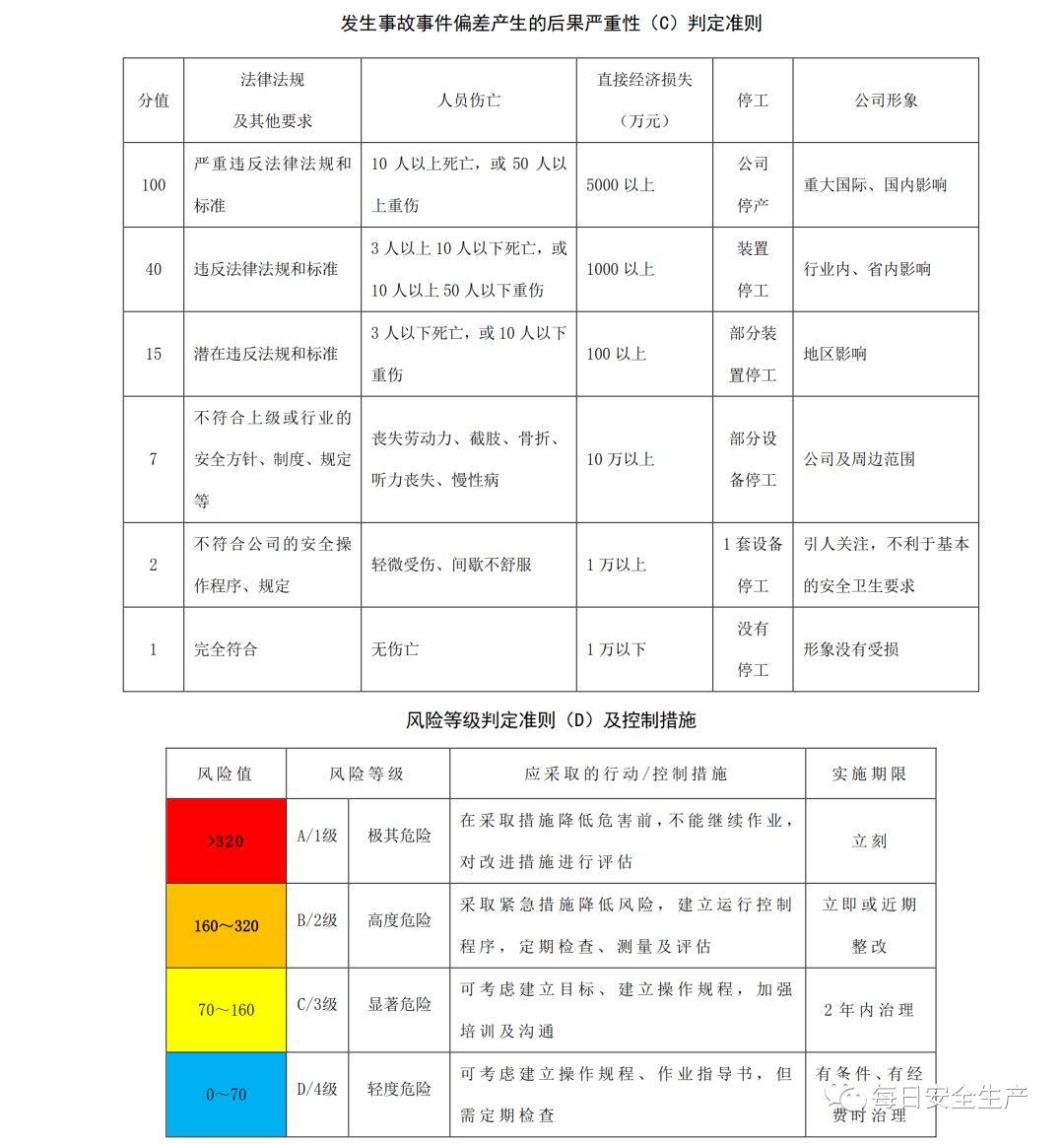 安全风险四色图知识全解附海量风险告知卡示例