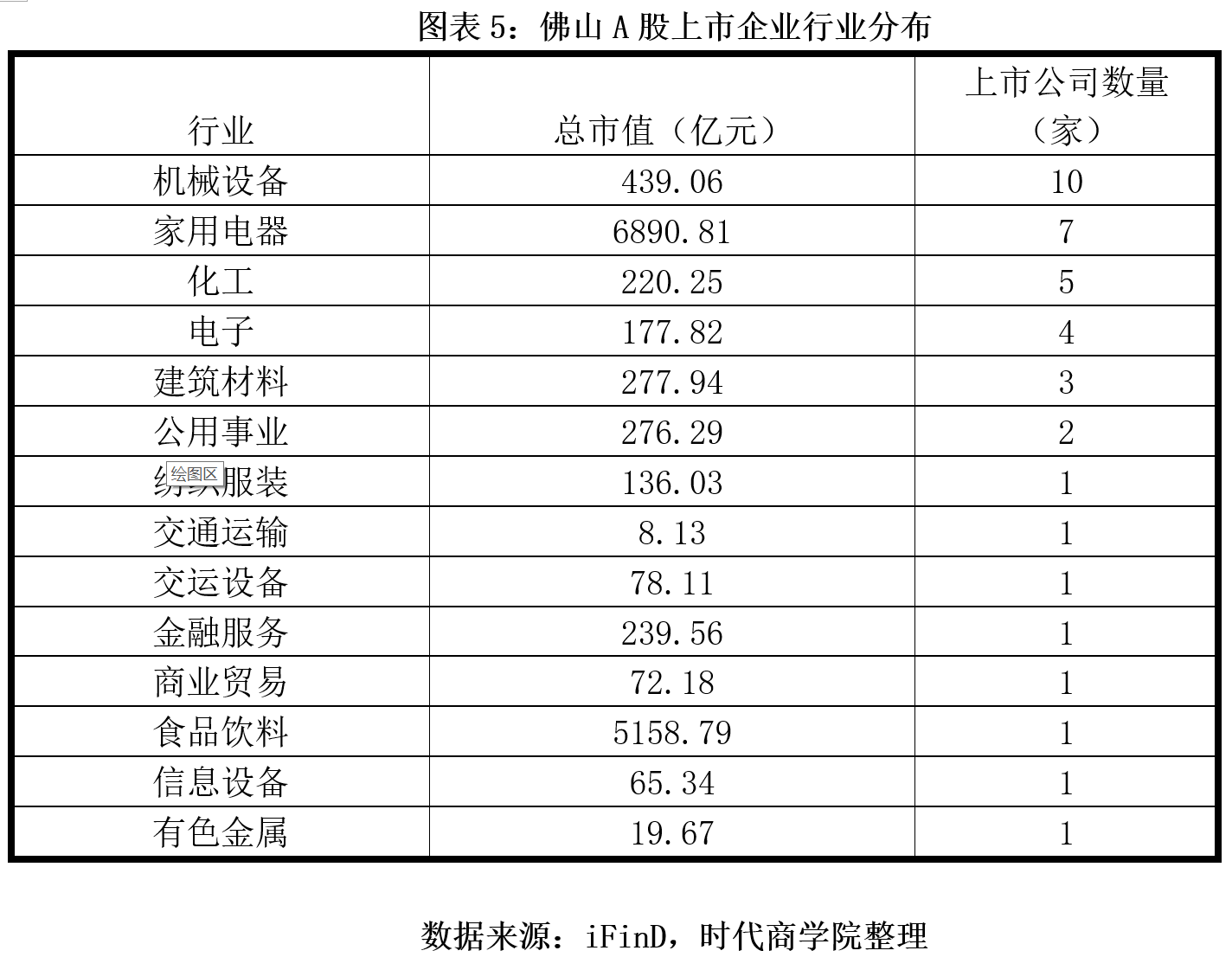 珠三角排名_珠三角国际学校排名