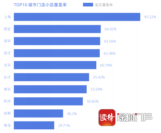 全国有多少个城市有盒马 0836f52022ba4c23bb344d7c844042e2.png