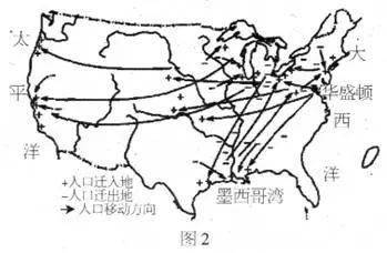 战争因素对人口迁移的_人口迁移因素的卡通图(3)