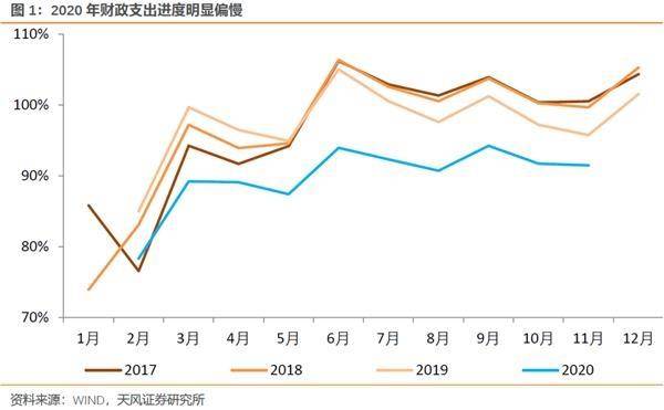 2021年gdp及财政收入