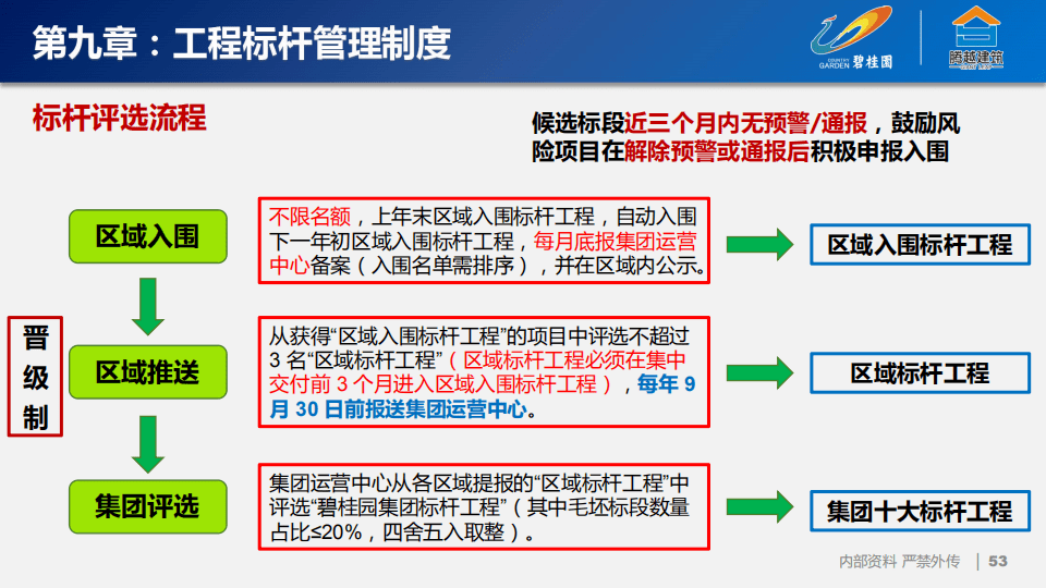 运营管理办法 28120019f5c949dd8eca348a9658192f.png