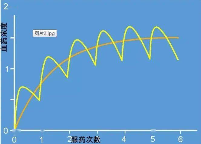 【关注】这些服药人群,需要做血药浓度监测_药物