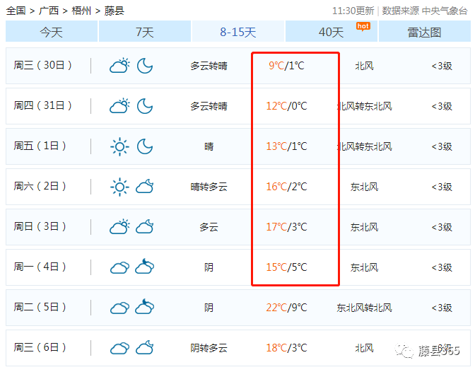 从天气预报可以看到 在12月30日-1月4日这段时间 梧州将出现大幅降温