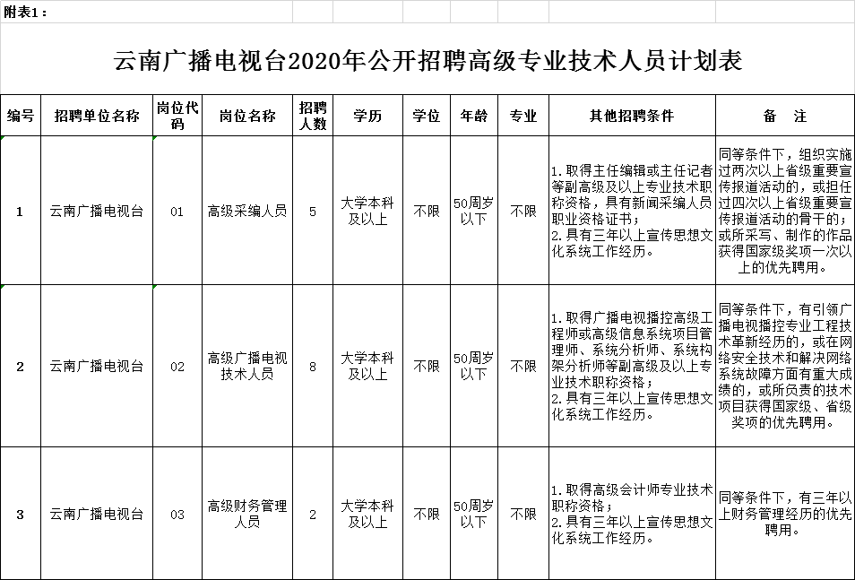 2020年云南国考综合_[曲靖招聘]2020年最新招考公告汇总推荐