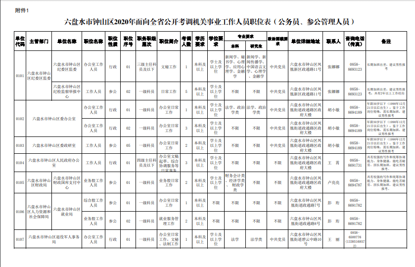 钟山区2021 gdp_六盘水钟山区图片