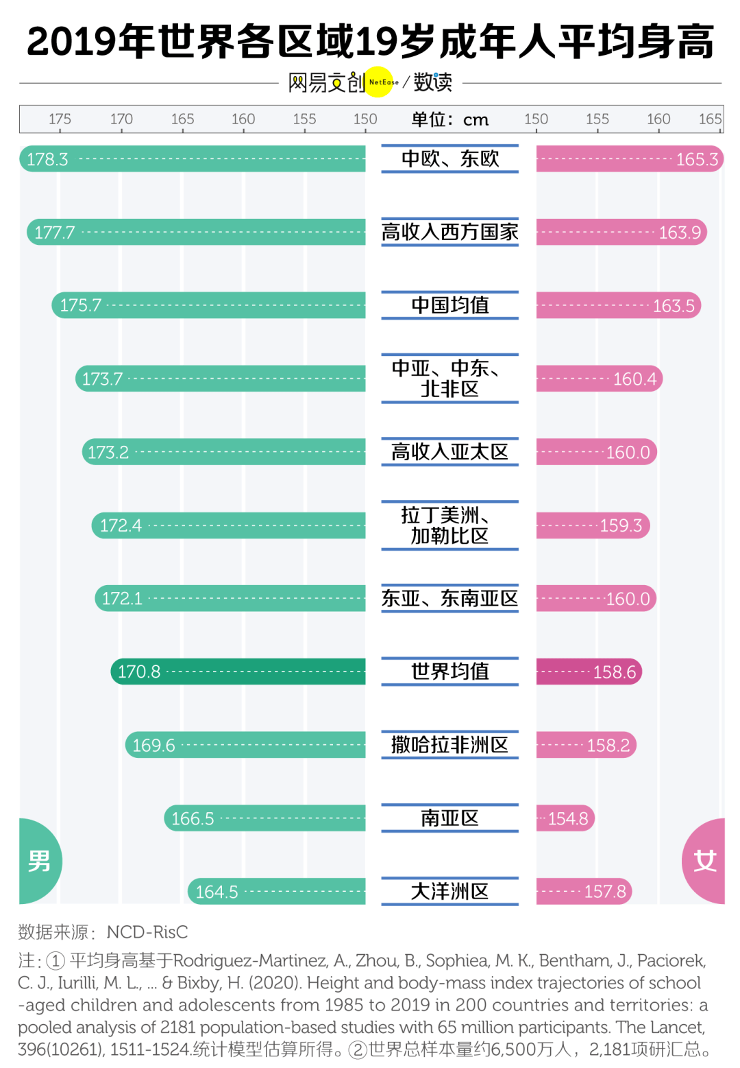 中国的中国的人口的半身_中国人口图片