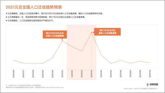 2021 全国人口_全国人口普查(2)