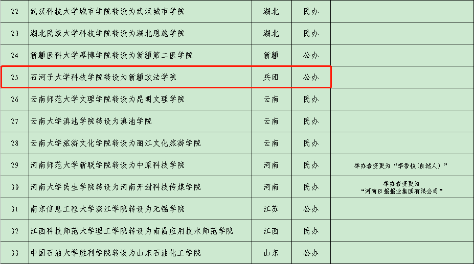 贺电新疆政法学院他来了