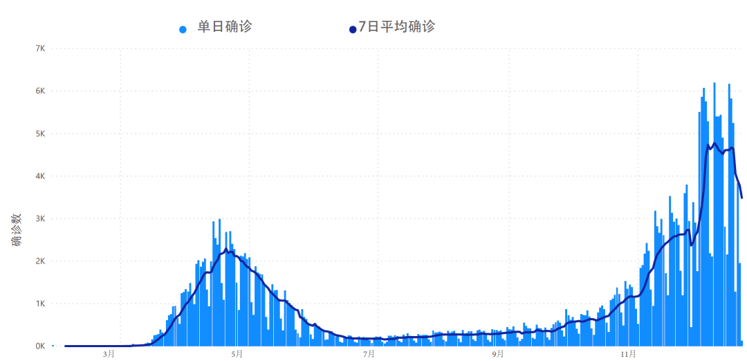 今年受疫情影响美国gdp(2)