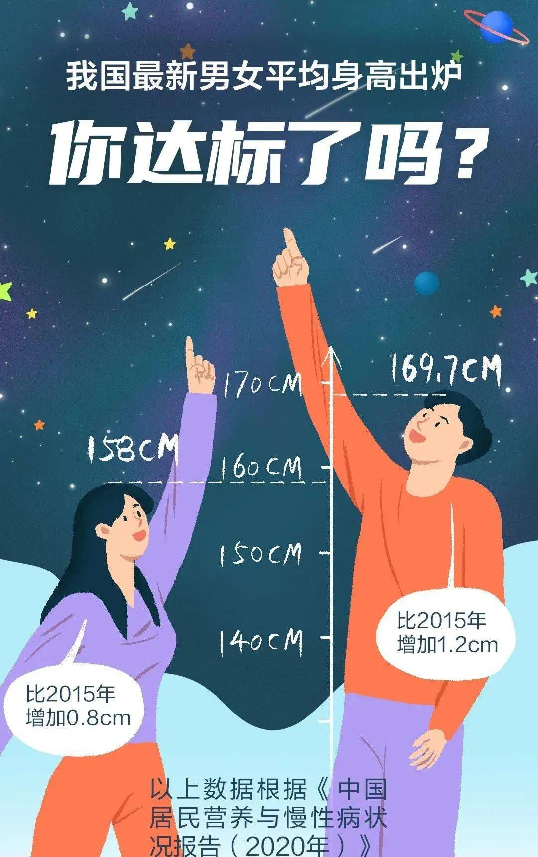 人均身高_标准体重身高对照表(3)