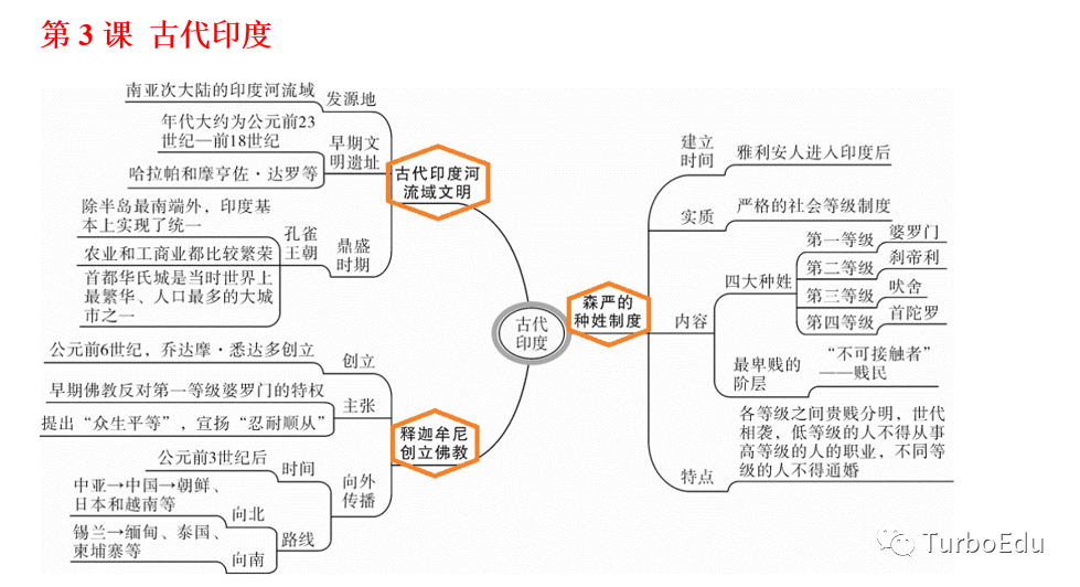 部编历史九年级上册期末复习思维导图