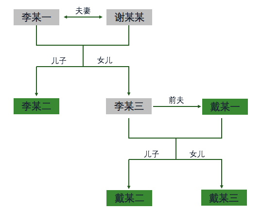 法律明白人转继承该如何继承