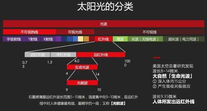 热量|7分钟卖出4000台，国产电暖器如何吊打国外百年老品牌？