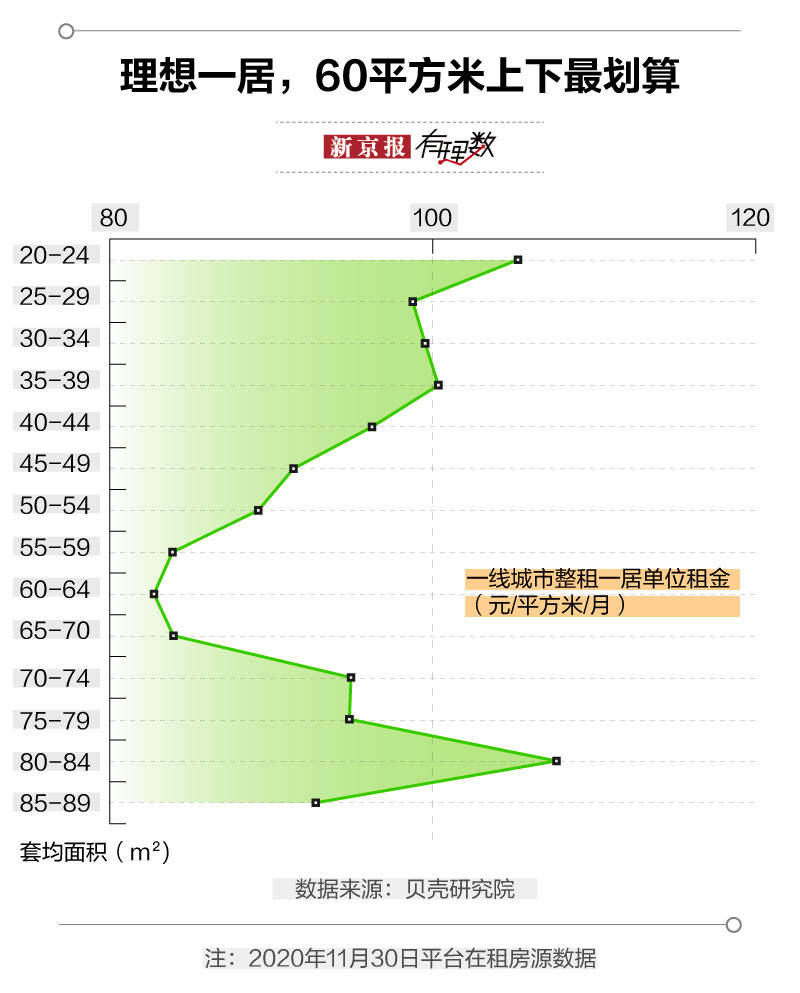 上海租房人口_现在南京租房的都是哪些人 来看看这份报告吧