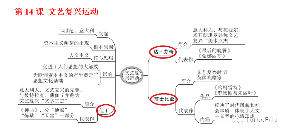 部编历史九年级上册期末复习思维导图