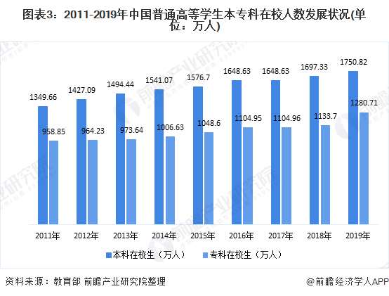 中国2020年教育占gdp多少_2017幼教行业数据分析表,你认为未来会如何发展(2)