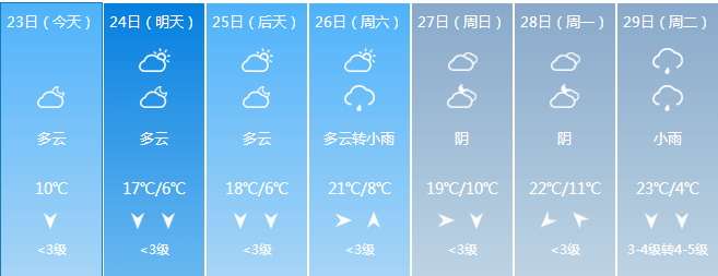 又要变天！瑞金将跌至