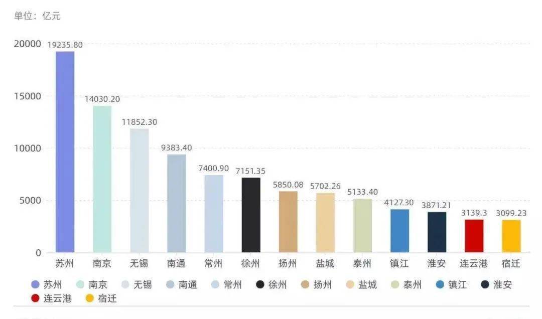 石家庄万元GDP水耗是多少_最新安徽城市高质量发展排名出炉 这些城市领跑(3)