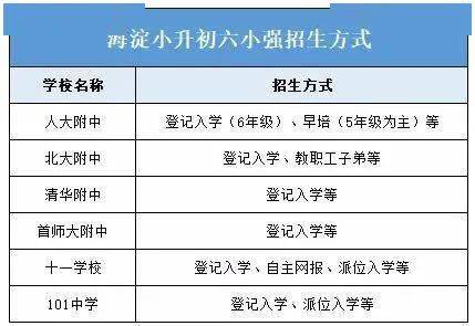 清华博士妈妈裸辞陪娃小升初后悔感叹父母替孩子认命是一场灾难