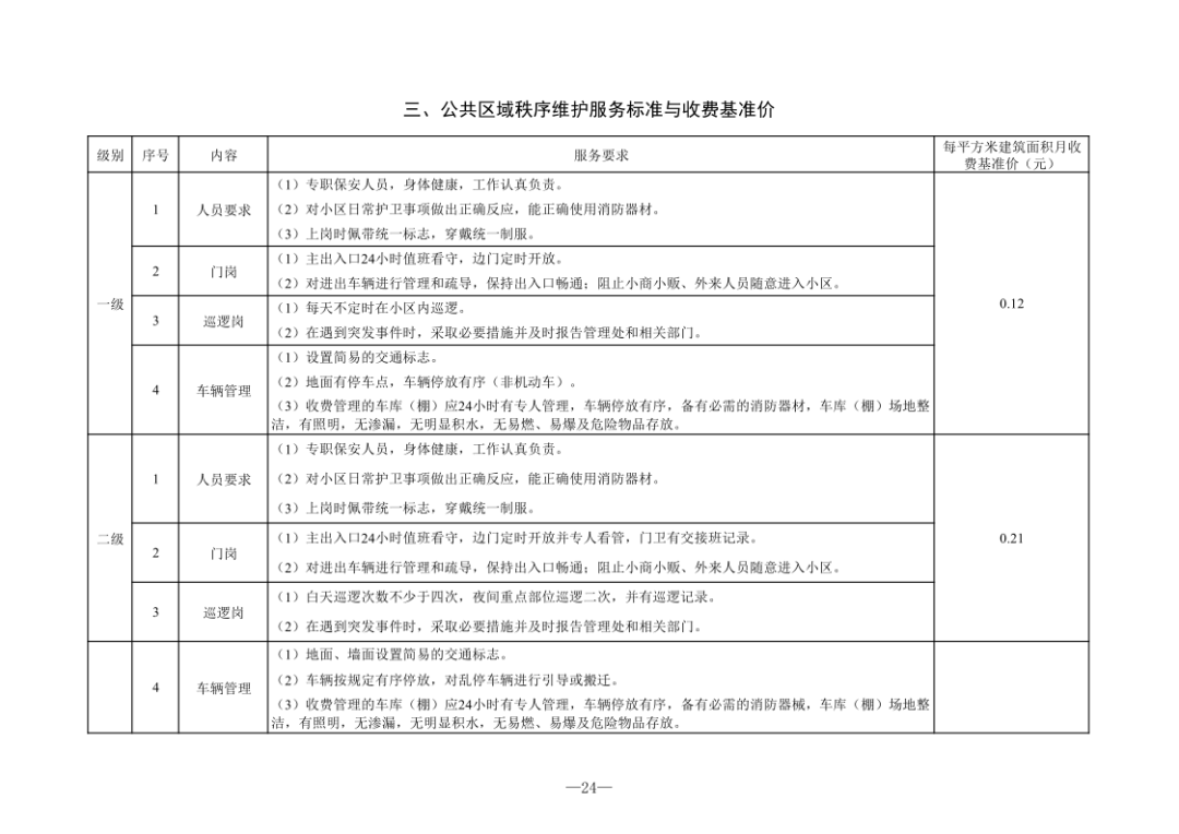 高档小区物业收费标准 e1d1556367ce4b4ea1183b186d405a56.png