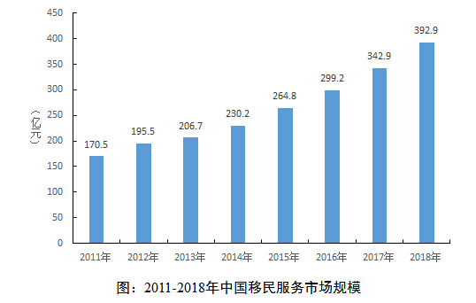 谈球吧体育《中国国际移民报告2020》蓝皮书发布 亚洲国际移民增速显著(图11)