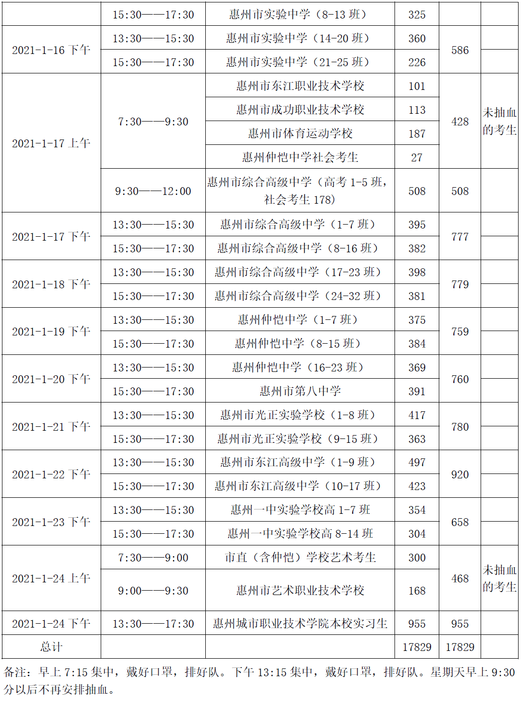 仲恺区2021年GDP_惠州仲恺区最新规划图(3)
