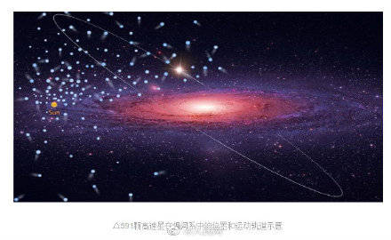 Gaia|我国科学家发现591颗高速星 其中43颗能够摆脱银河系引力束缚