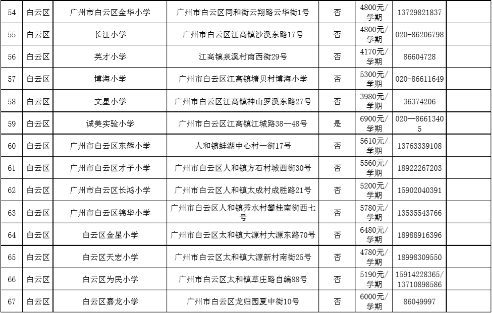 私家探校,南方都市报,广州市义务教育学校招生报名系统民校学费有多高