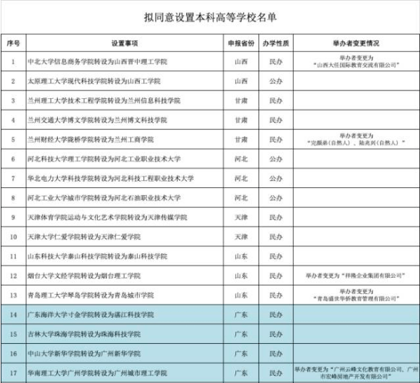 湖北2021年流动人口减少了_湖北七普人口数据公布