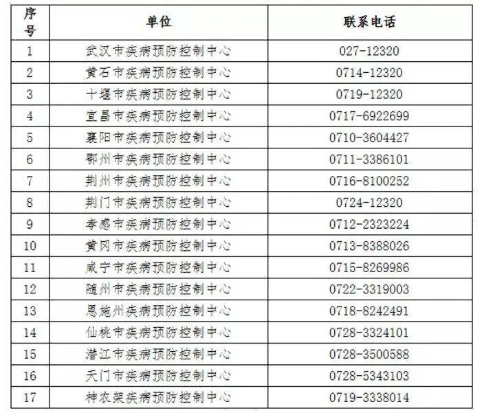 成都市人口普查算居住登记吗_普查人口登记表格图片(2)