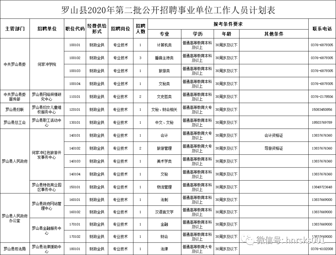 信阳市县人口分布_信阳市地图各县分布图(3)