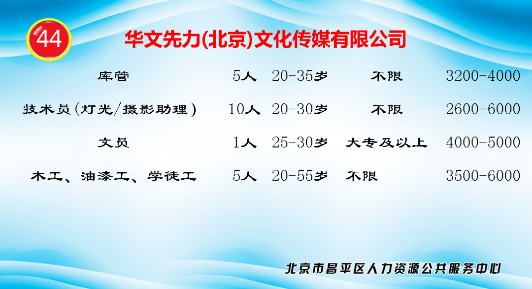 昌平兼职招聘_【北京腾信招聘兼职网络兼职网】- 黄页88网(5)