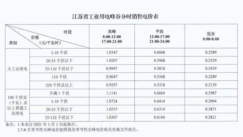 通过一户多人口电价培训_培训机构图片(3)