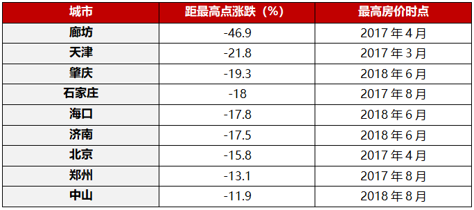 玉律GDP