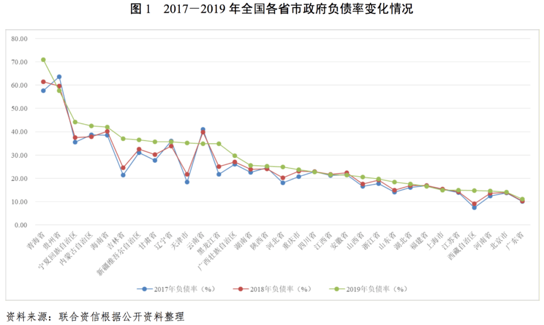 淮海区域GDP和面积_图表 财经专线 区域经济 淮海经济区20城市人均GDP达1000美元(2)