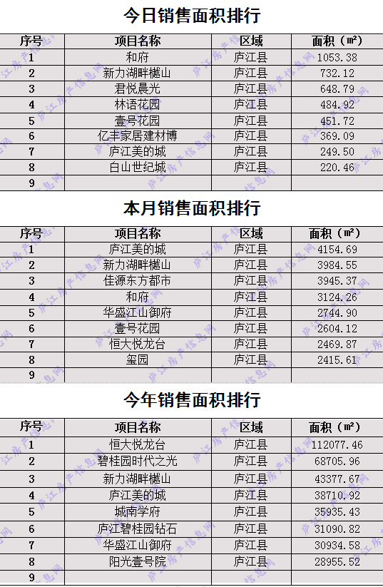 2020年庐江县中考成_速看!2020年庐江教师招聘总成绩出了!(2)
