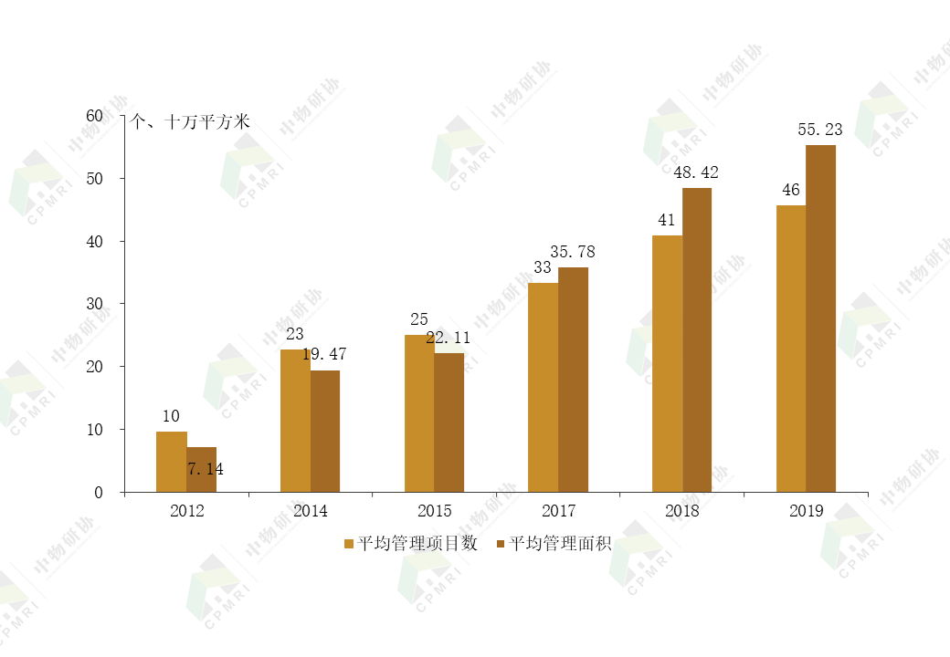 物业是什么企业规模 2e6c1f1d6c0740e6a70fd2efd78047d1.png