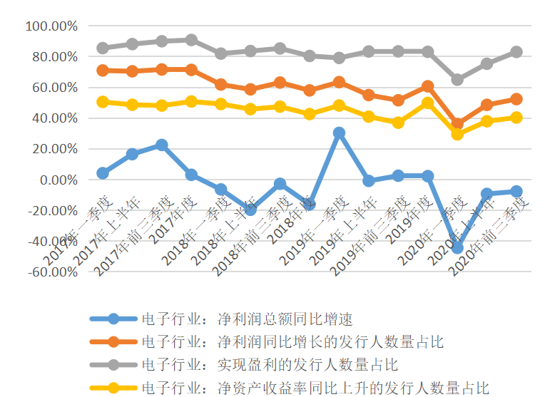 新蒙迪欧销量严重下滑_汽车销量下滑_笔记本电脑销量下滑