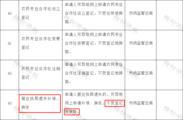 营业执照大变2021发票新规12月25日起新公司个体户都按这个来