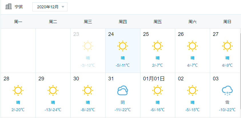 (五寨县天气情况(偏关县天气情况(河曲县天气情况)根据天气预报显示