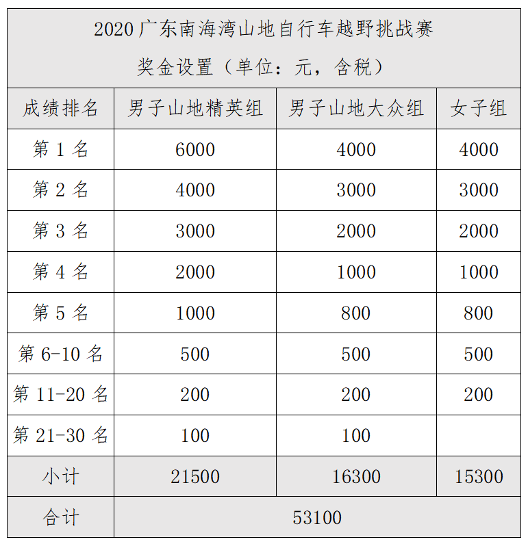 2020年西樵镇GDP_西樵镇最新规划图(2)