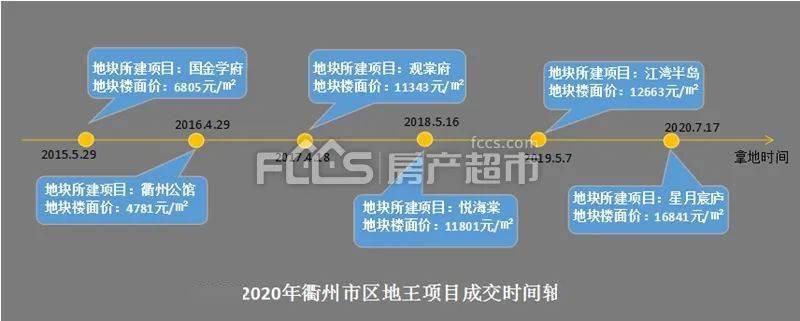 2020上半年衢州各县_赞!衢州市荣获2020年度中国全面小康特别贡献城市