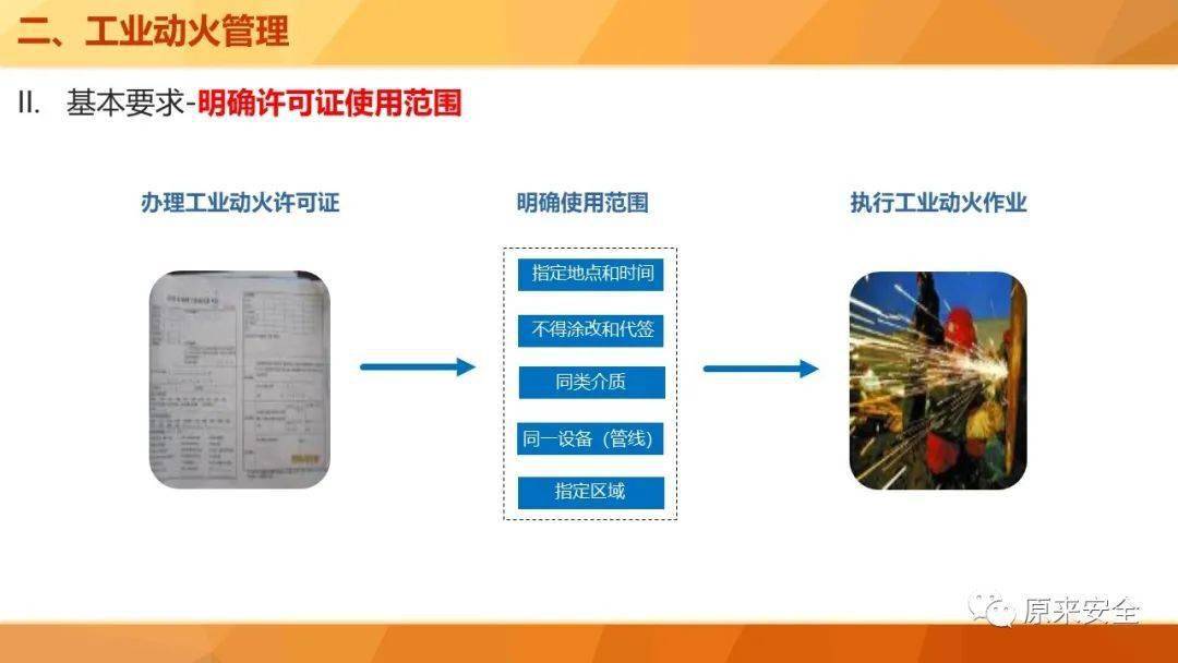 应急部回复:动火作业证有效期是自签发还是开始动火算