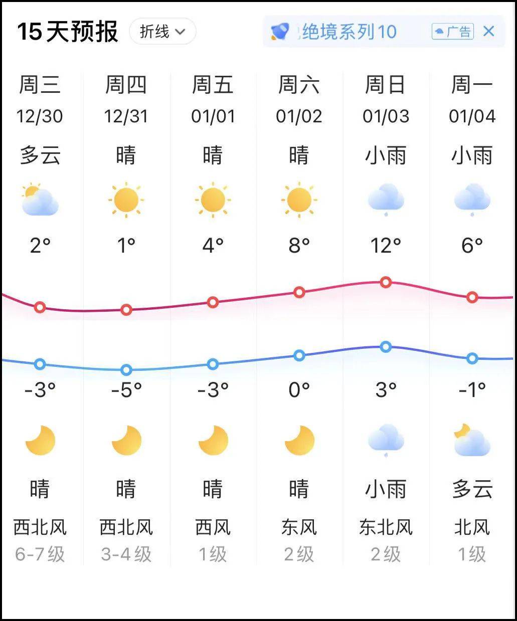 下周慈溪的天气