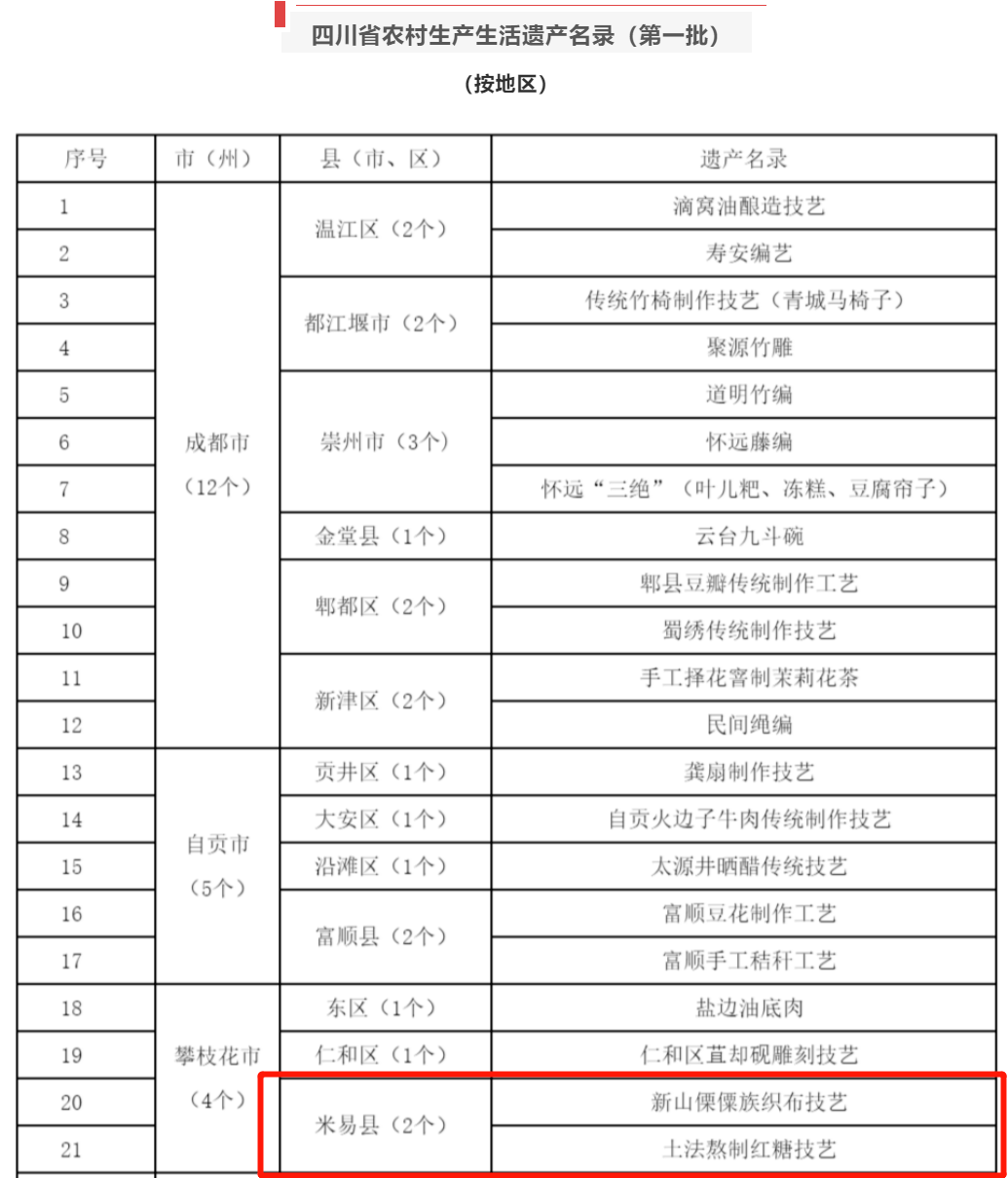 世界傈僳族人口总数_傈僳族人口分布