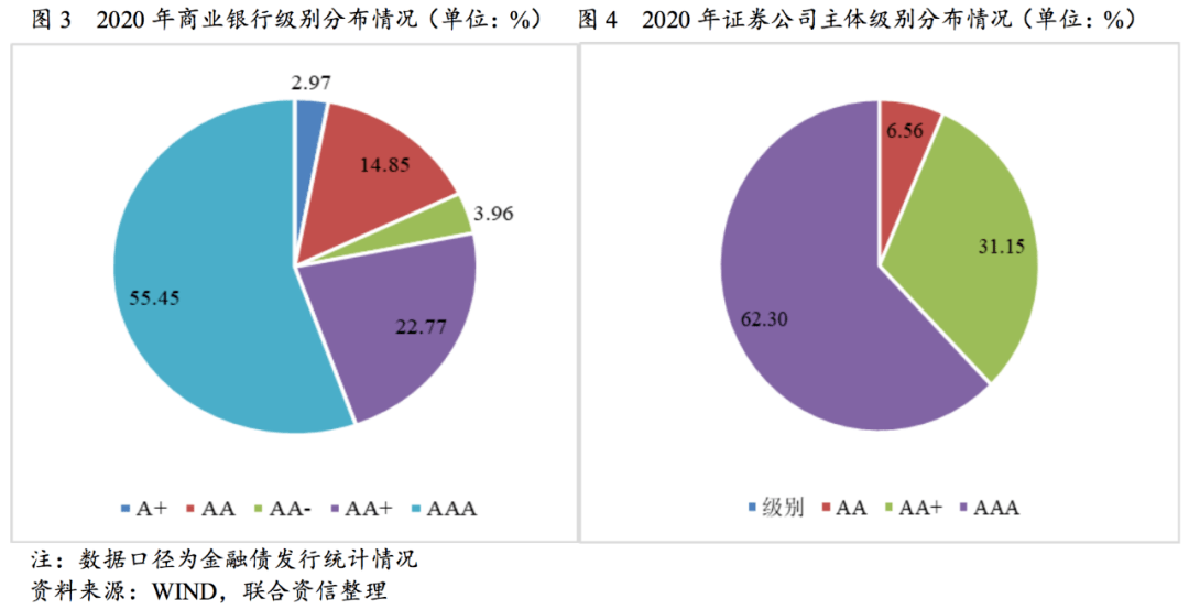 贷款与gdp关系(2)