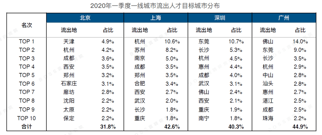 gdp多少可以保证就业_GDP跑多快能稳住就业 新闻观察(2)